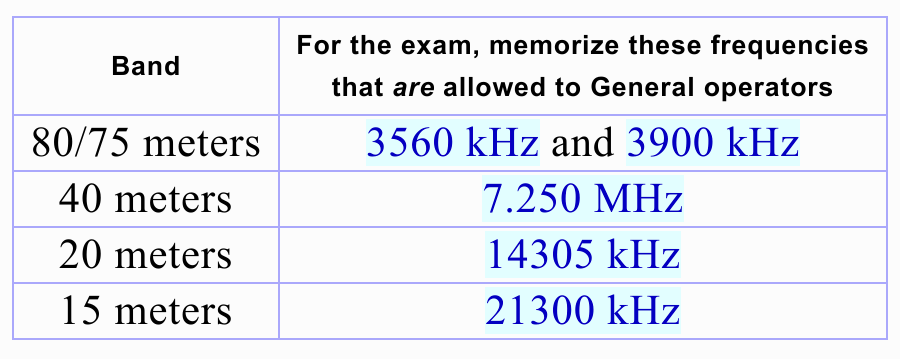 Specific General Class Frequencies to Memorize